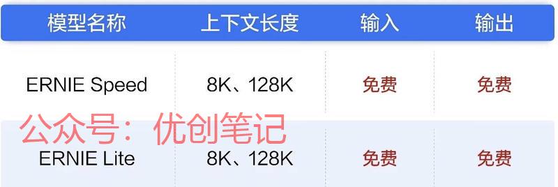 百度文心大模型免费了，…#情报-搞钱线报📢论坛-网创交流-优创圈